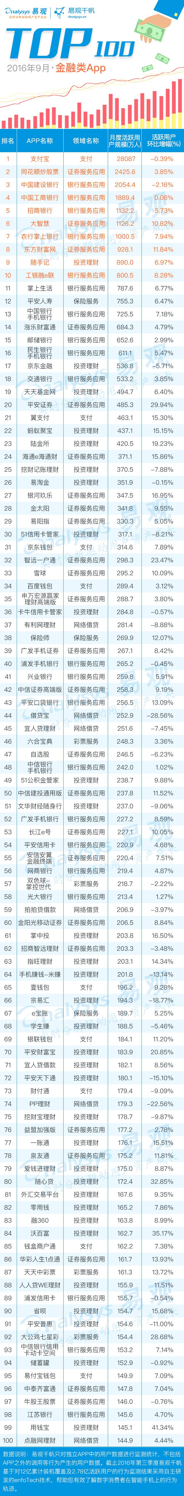 金融类app排行榜前十名,最好用的金融app排名