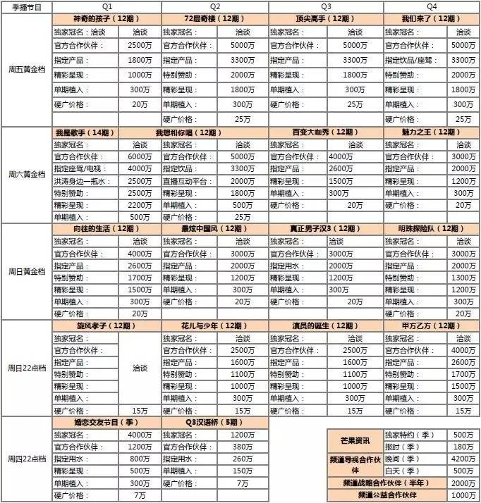 一文掌握数据分析,卫视广告价目表