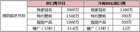 一文掌握数据分析,卫视广告价目表