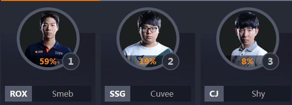 全明星lol票数排行,lol中韩全明星比赛