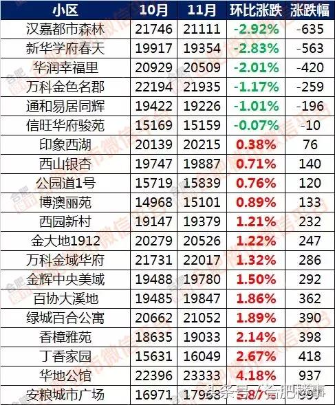 11月合肥二手房成交价,合肥5月份房价二手房