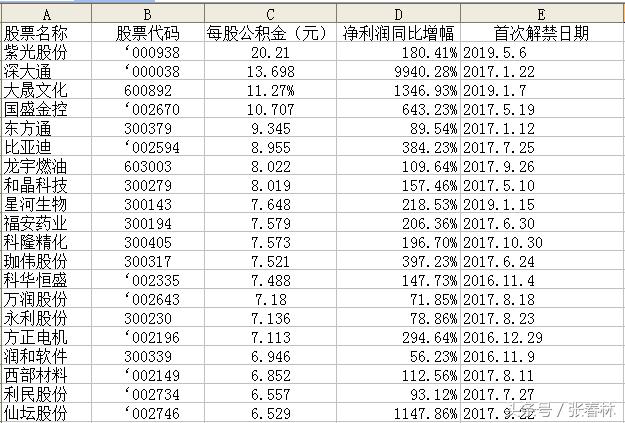 怎么精准的快速打狙,如何精准甩狙