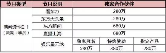 一文掌握数据分析,卫视广告价目表