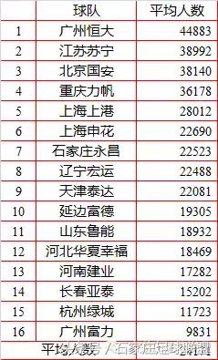 2016中超联赛积分榜排名榜,2016中超联赛积分榜