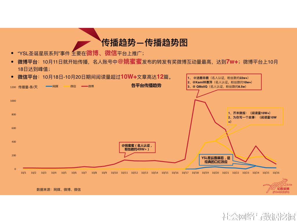 YSL为什么会火,ysl为什么那么多赠品