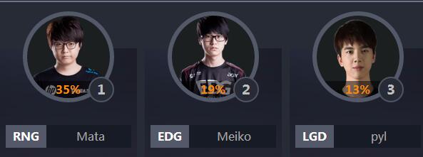 全明星lol票数排行,lol中韩全明星比赛