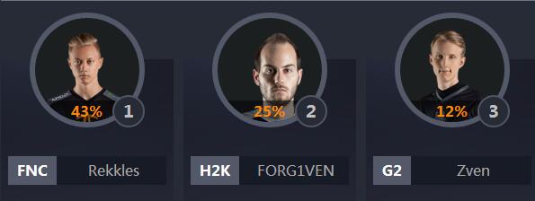 全明星lol票数排行,lol中韩全明星比赛