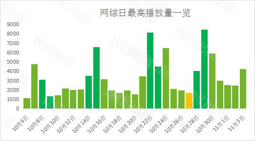 为什么要打压票房,票房高低是什么意思