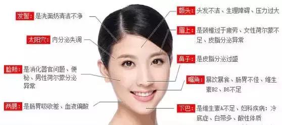 秋冬更容易冒痘？来看看韩国妹纸们的治痘新方法，敲有效