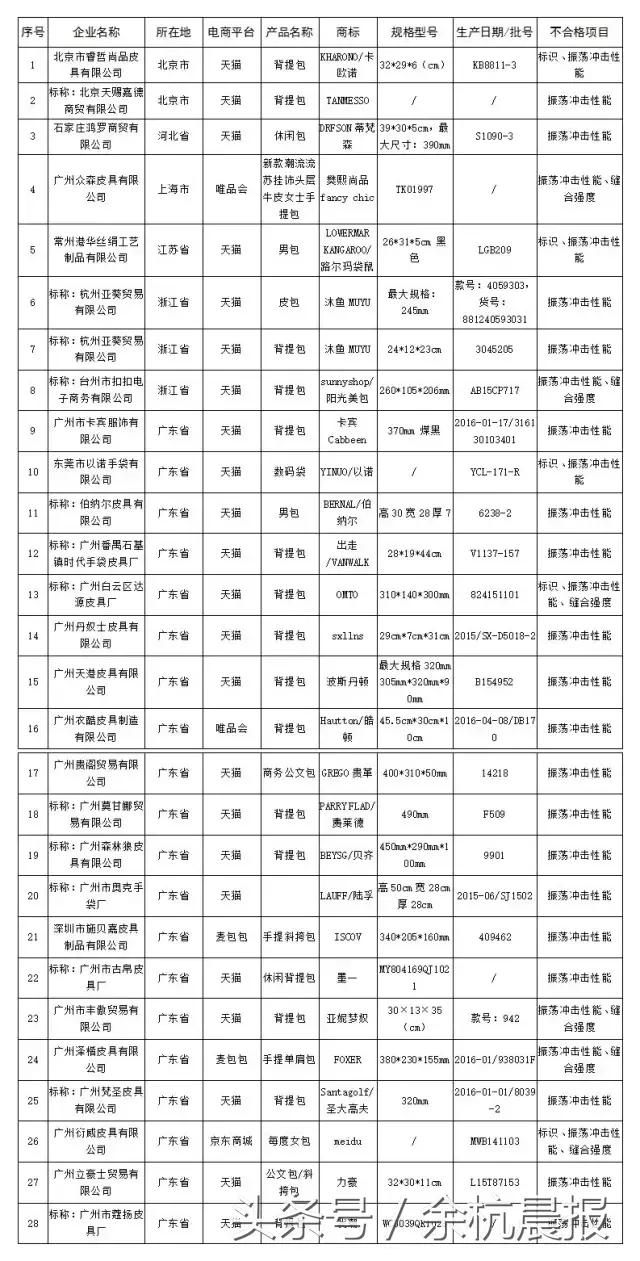 双十一防诈骗指南警惕刷单族,双十一防涉骗指南