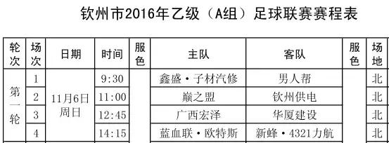 钦州市第7届足球联赛,足球开赛