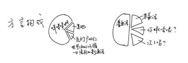 广州和深圳的不同之处,广州社保与深圳的差别