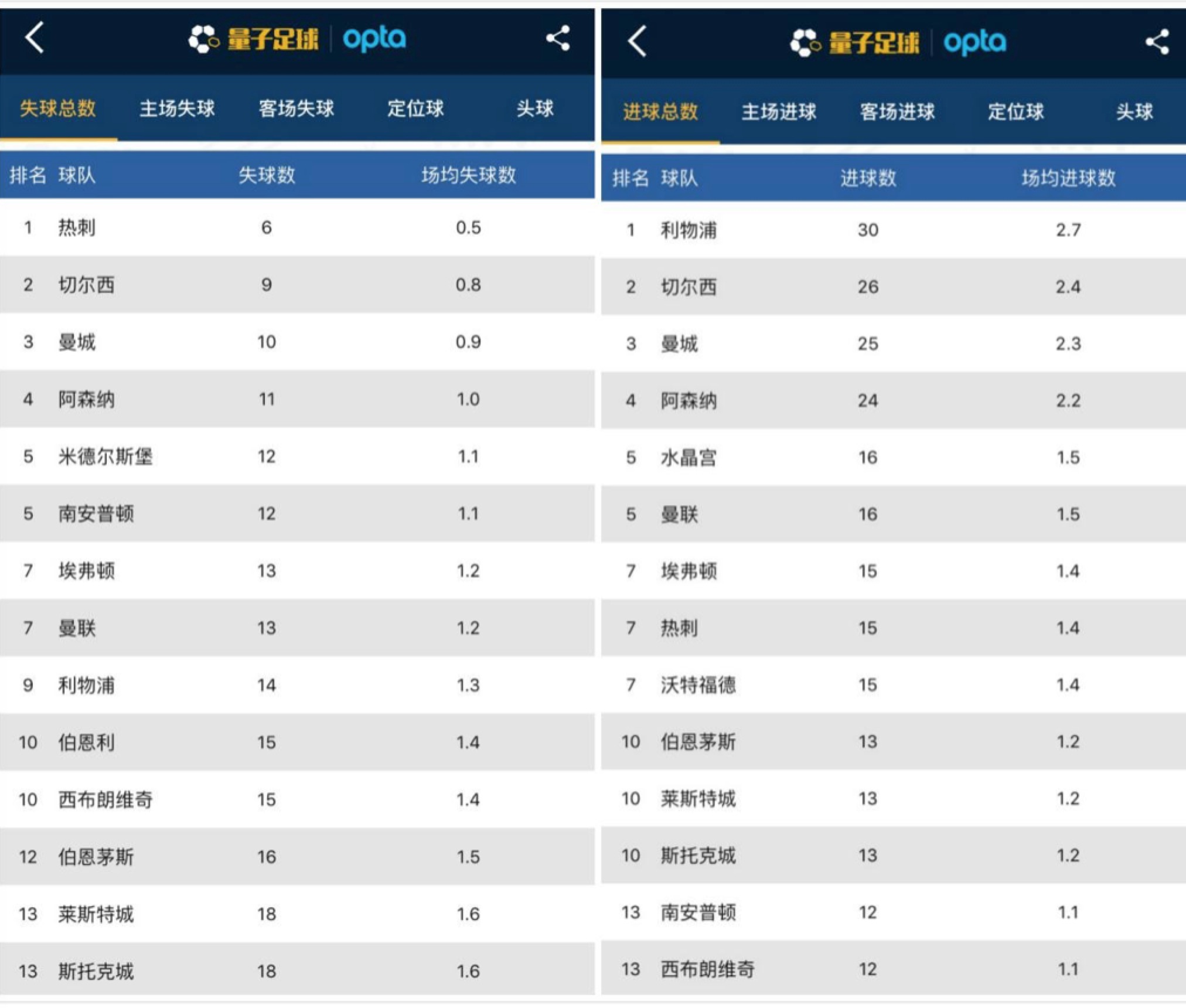 阿森纳vs热刺复盘,热刺vs阿森纳ai预测