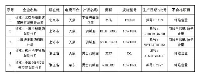 韶关人双11关注，别买这100多种不合格商品，波及京东、天猫