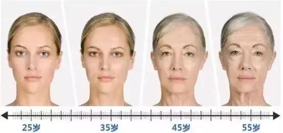 史上最全的超声刀资料与问答，看了都不用请教专家！