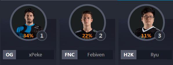 全明星lol票数排行,lol中韩全明星比赛