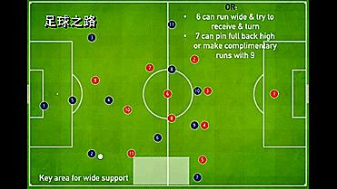 足球各种阵型和位置解析,足球战术阵型讲解7人