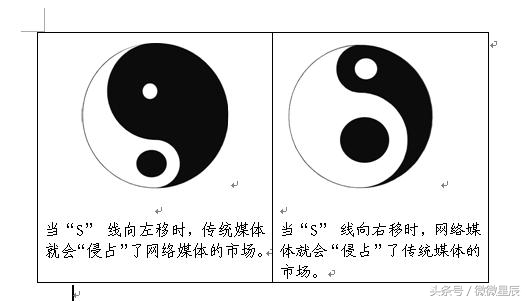 灏忓績瑙傜湅,鑴戠粏鑳炵湡鐨勪細涓嶅鐢ㄥ悧