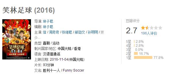 林子聪周星驰,周星驰少林足球林子聪