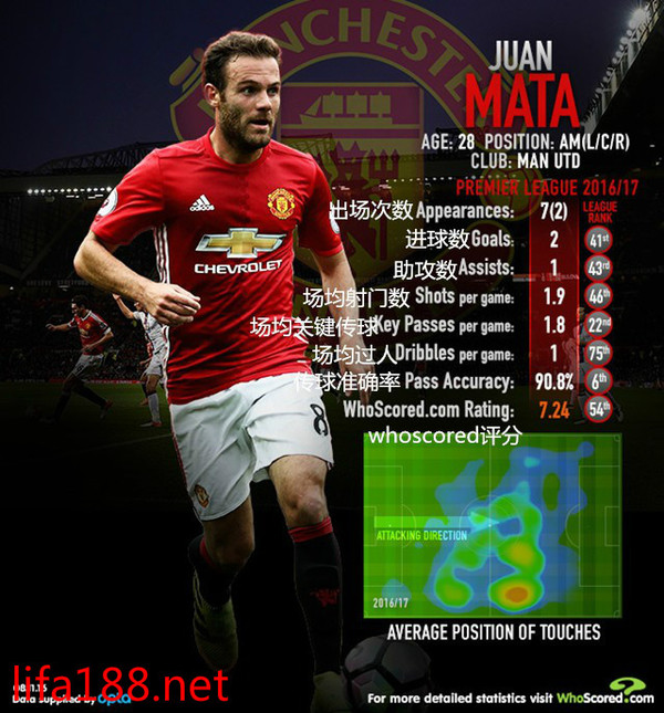 马塔曼联十大经典球,马塔曼联