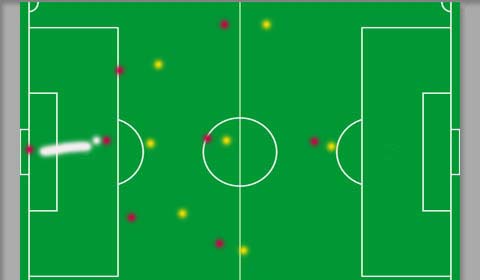 业余足球传球技巧,业余足球怎样跑动时接球