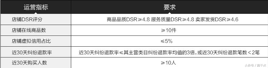 pc端淘宝客在哪里进入,pc端如何进入特价版淘宝