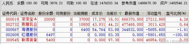 职业操盘手记：沪指新高妖股谢，打板二股成妖否？