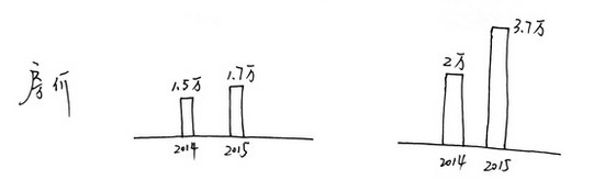 广州和深圳的不同之处,广州社保与深圳的差别