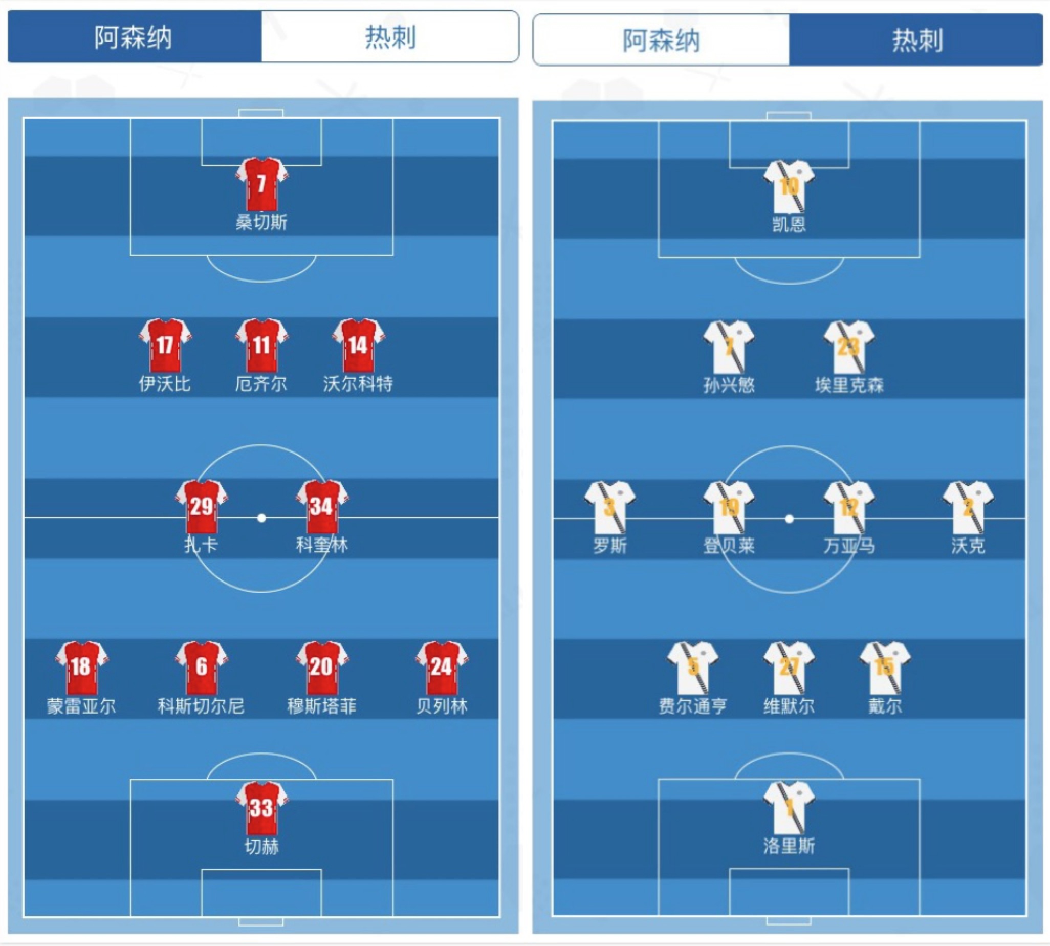 阿森纳vs热刺复盘,热刺vs阿森纳ai预测