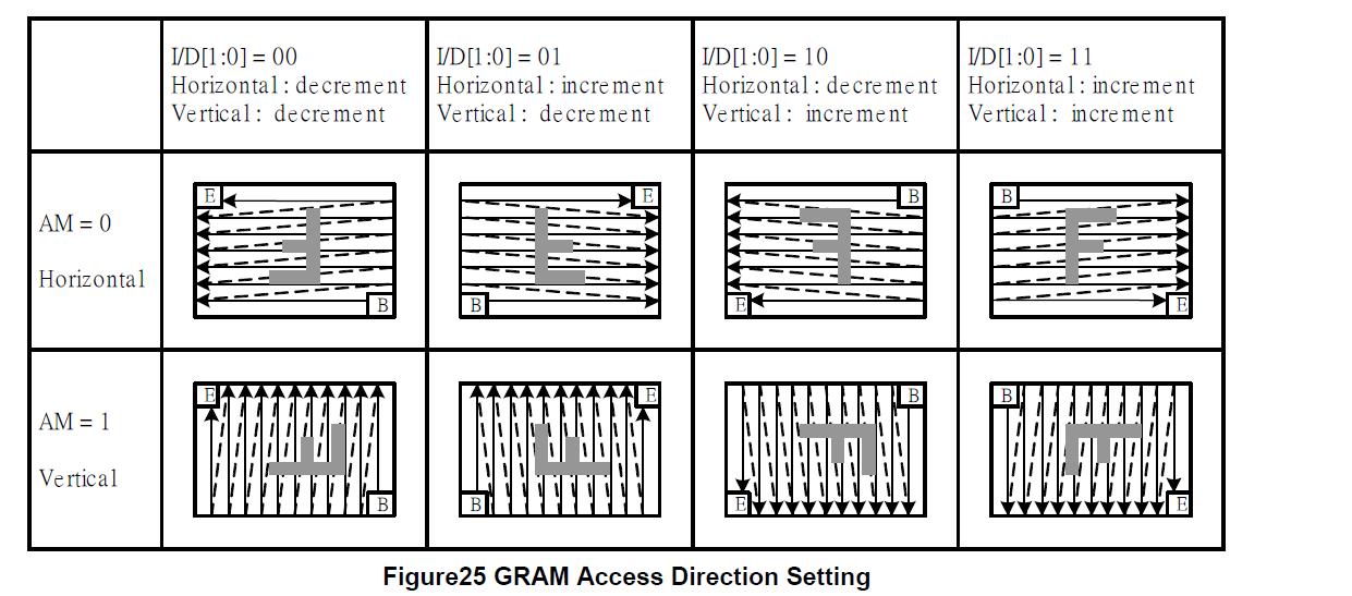 宝马NXPLPC1768试用体验：修正*羅斯俄**方塊範例破圖