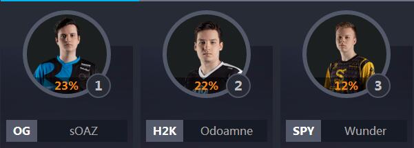 全明星lol票数排行,lol中韩全明星比赛