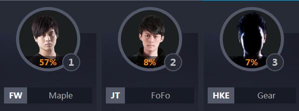 全明星lol票数排行,lol中韩全明星比赛