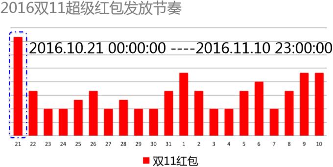 双11京东和天猫哪个好 (双11京东vs天猫还有多少机会)