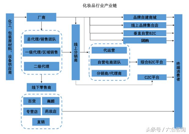 丽人丽妆—签约50多个知名美妆品牌，年销售额超12亿