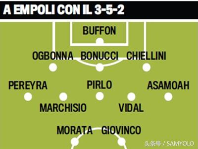 为什么意大利人可以玩转352