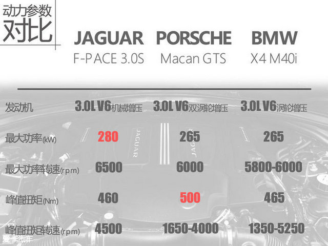 f-pace对比xc60,fpace和x4推荐哪款呢