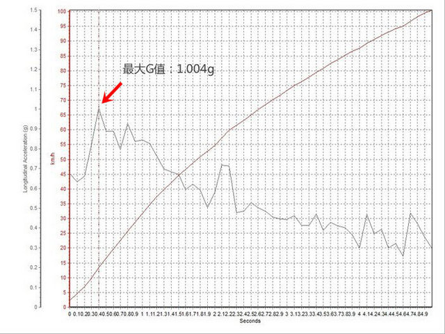 f-pace对比xc60,fpace和x4推荐哪款呢