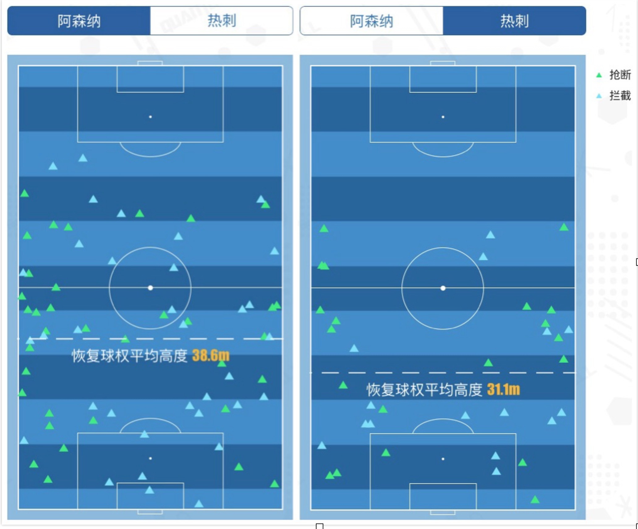 阿森纳vs热刺复盘,热刺vs阿森纳ai预测