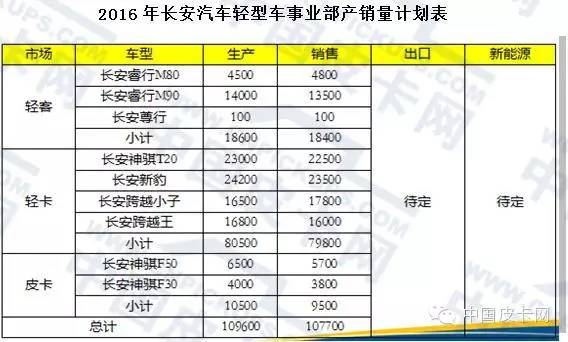 2025年国内皮卡销量预测,2024年国内皮卡销量排行榜