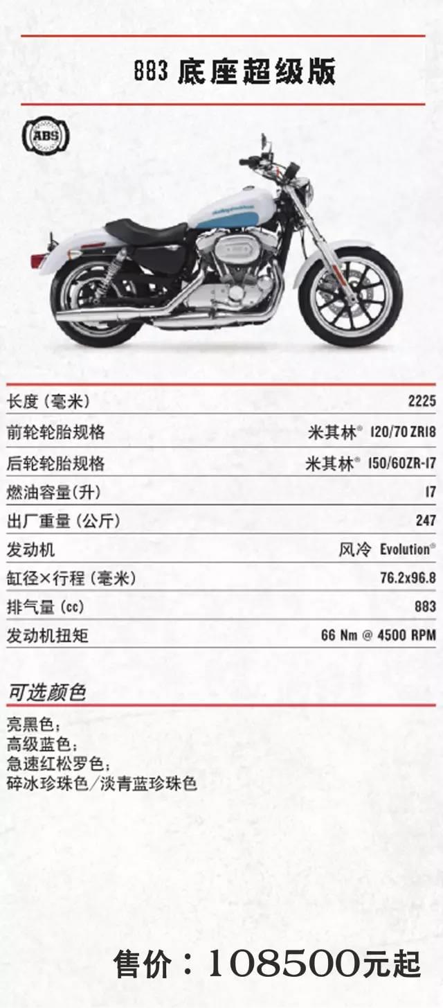 2017年哈雷摩托车全车系车型价格,哈雷sportsters2021和2022款什么区别