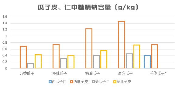 瓜子里面有添加剂可以吃吗,瓜子都有什么添加剂