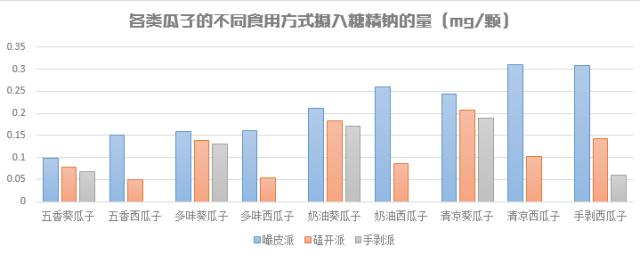 瓜子里面有添加剂可以吃吗,瓜子都有什么添加剂