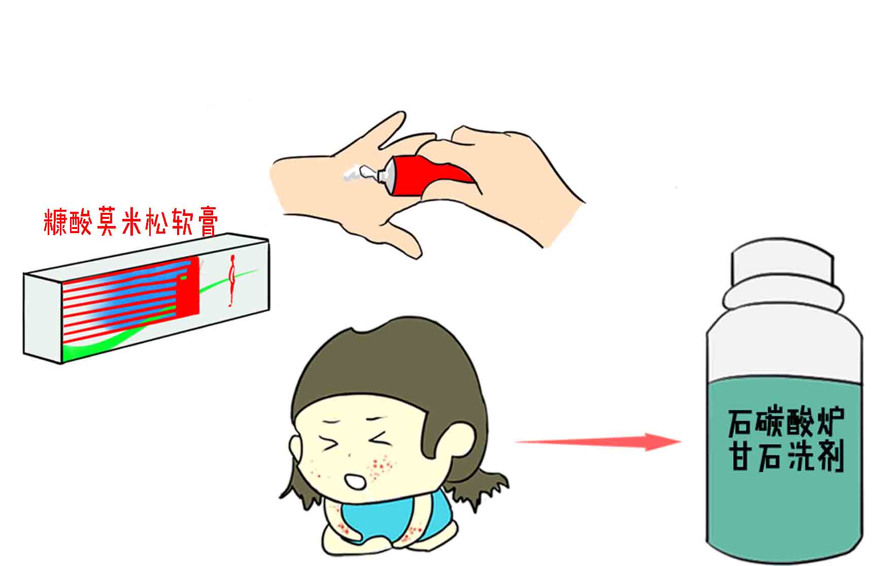 如何选购宝宝家庭常备药 (宝宝家庭常备药)