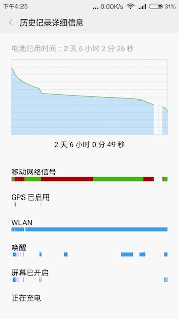 小米手机红米3价格,小米3和红米增强版