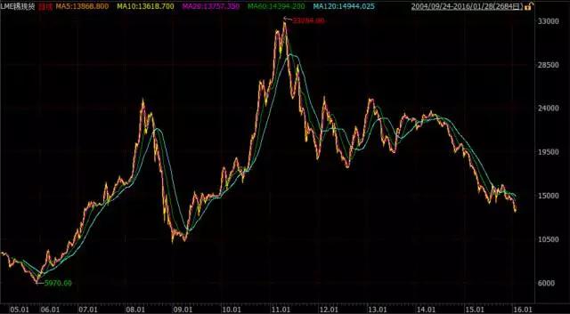 云锡重组,爆仓危机