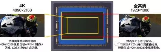 eos-1dxmarkiii高感,eos-1dxmarkiii与r3