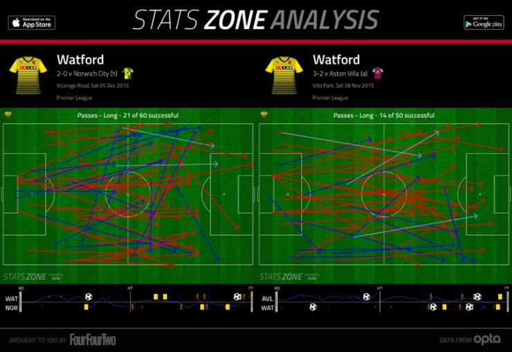 英超数据进球数,英超最新积分榜阿森纳曼城战绩