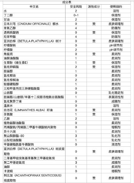 四大贵妇粉霜哪个牌子好用,日本贵妇粉霜深度评测