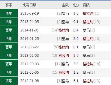 格拉纳达对巴萨直播,2016年西甲皇马vs格拉纳达