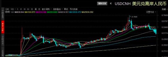 春节期间投资风险事件,春节外围期货市场